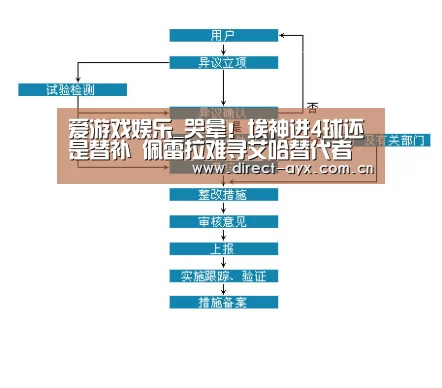爱游戏app